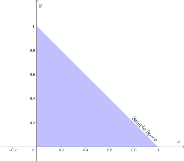 Sample space